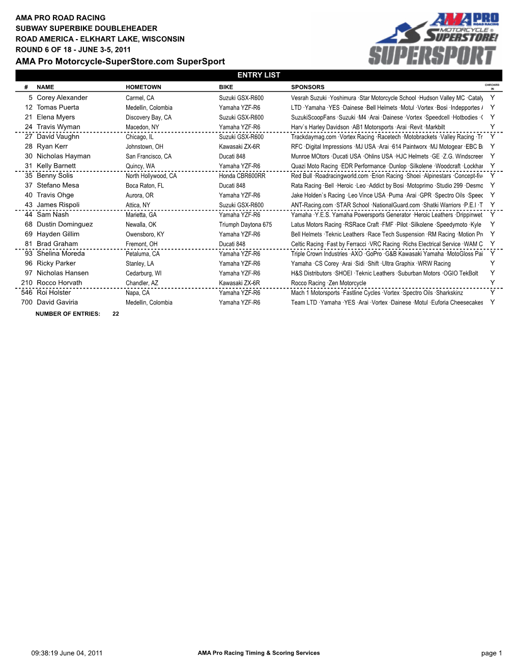 AMA Pro Motorcycle-Superstore.Com Supersport ENTRY LIST