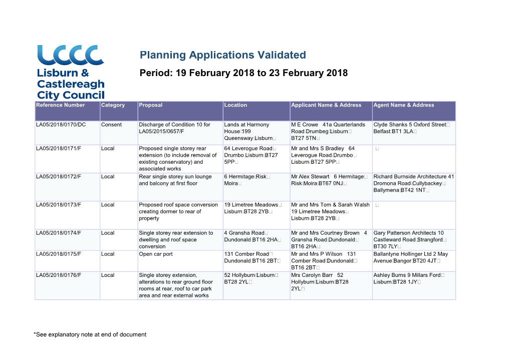 Planning Applications Validated Period: 19 February 2018 to 23 February 2018
