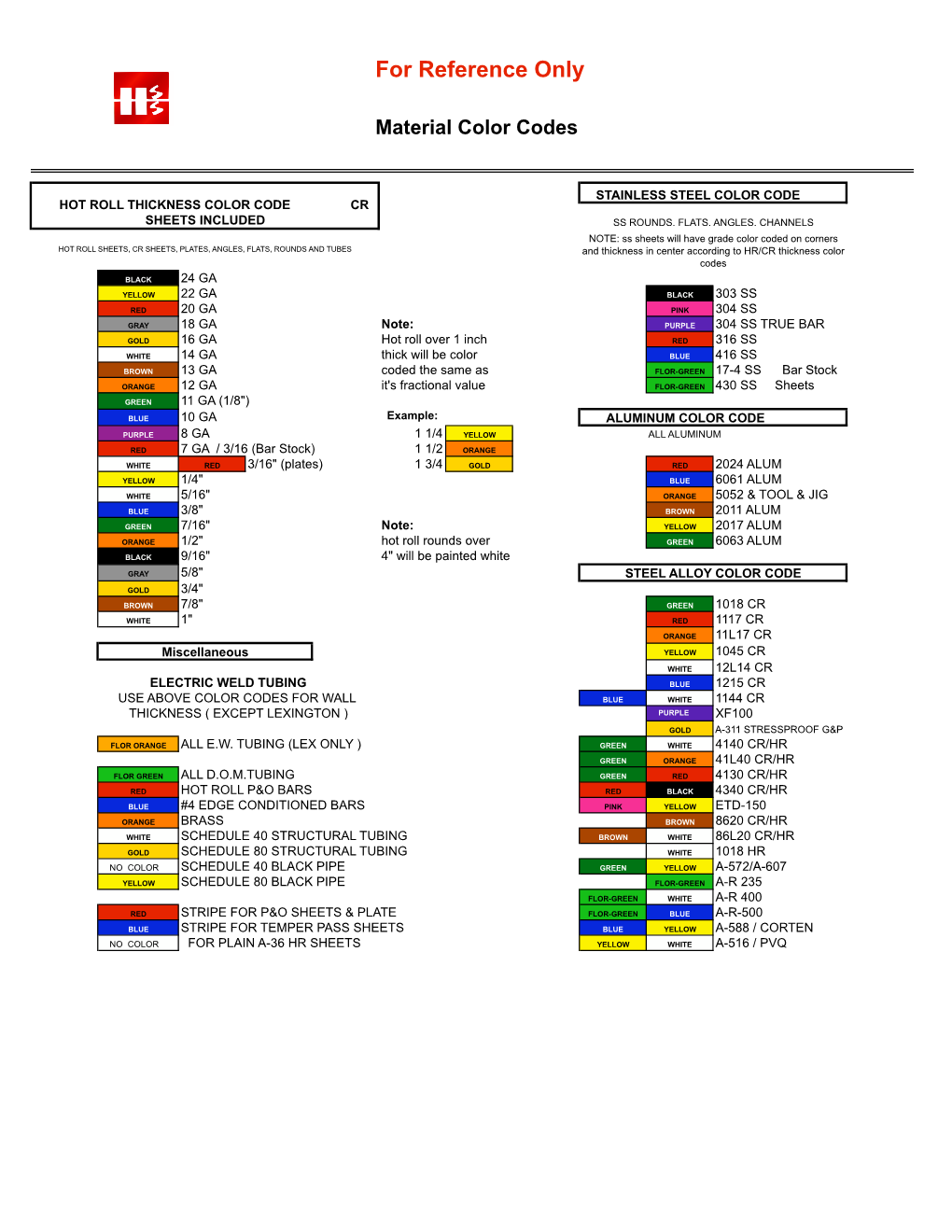 Color Code Chart