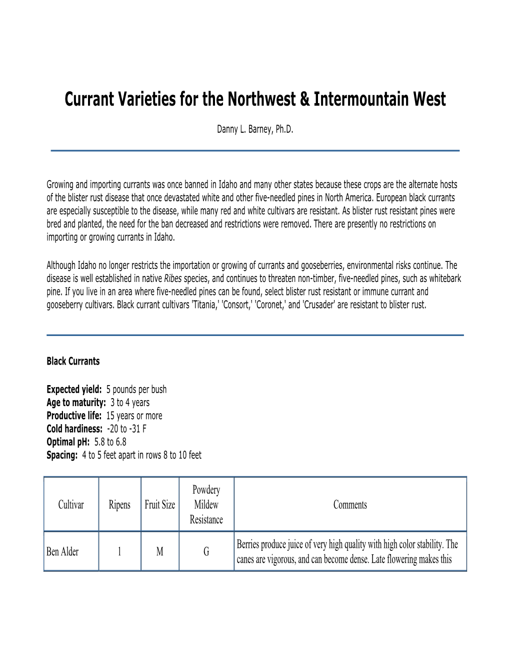 Currant Varieties (PDF)