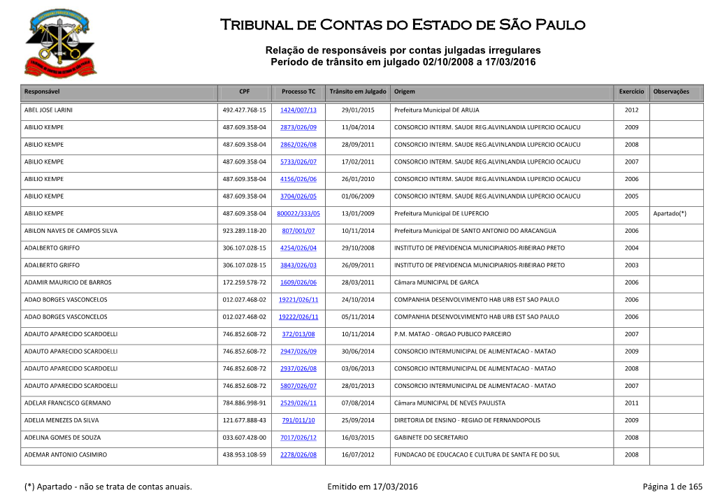 Tribunal De Contas Do Estado De São Paulo