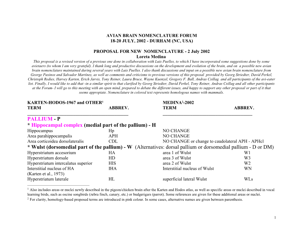 Avian Brain Nomenclature Forum