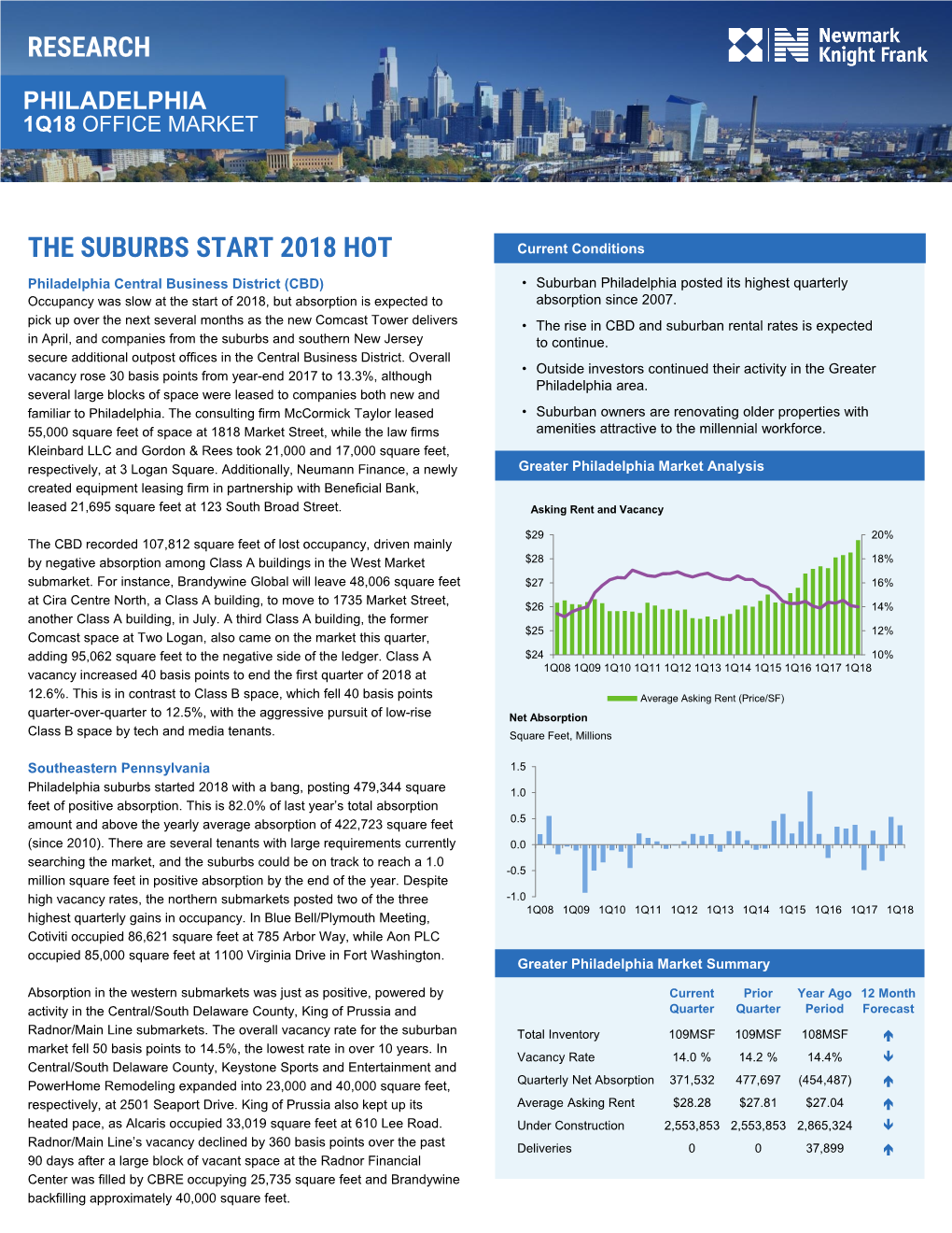 1Q18 Philadelphia Office Market