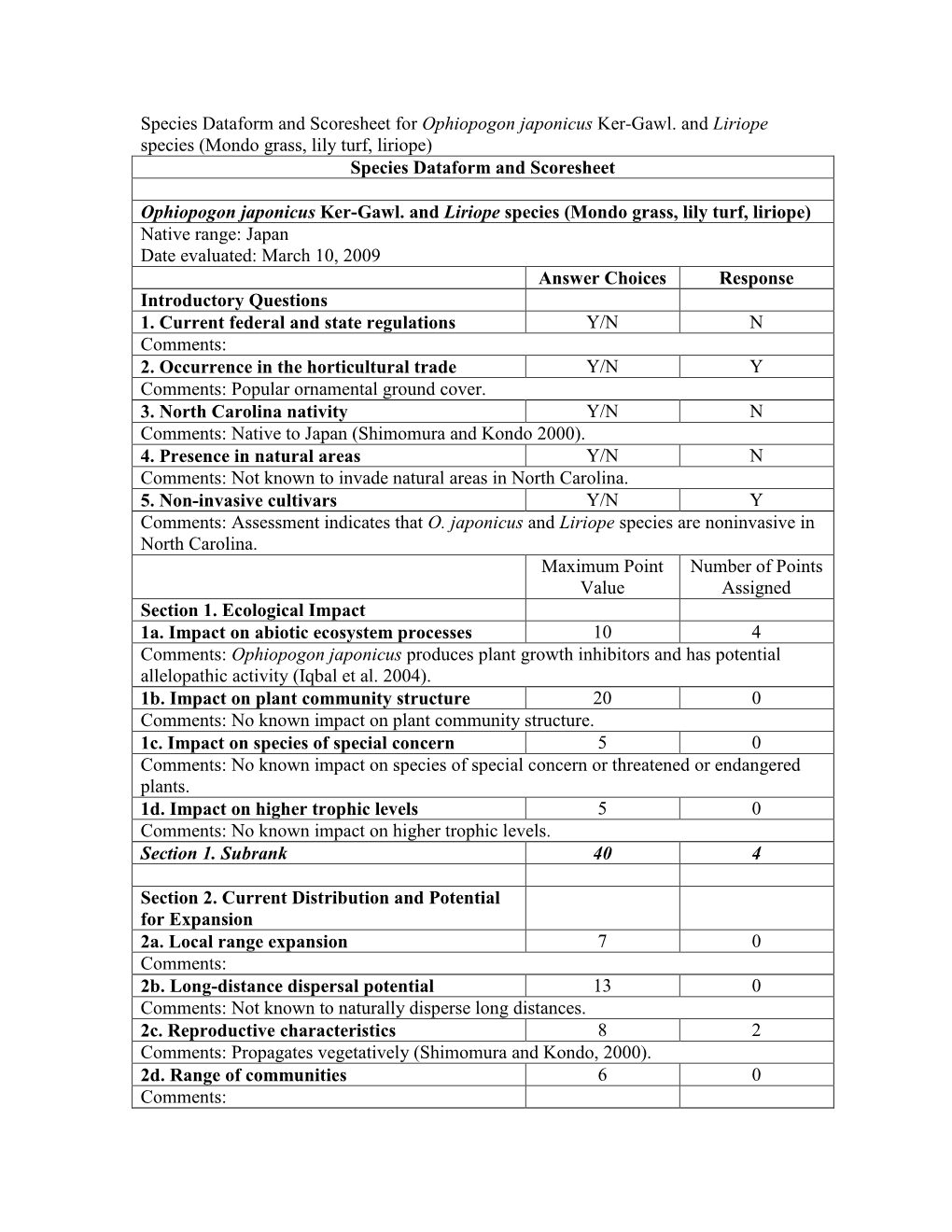 Species Dataform and Scoresheet for Ophiopogon Japonicus Ker-Gawl