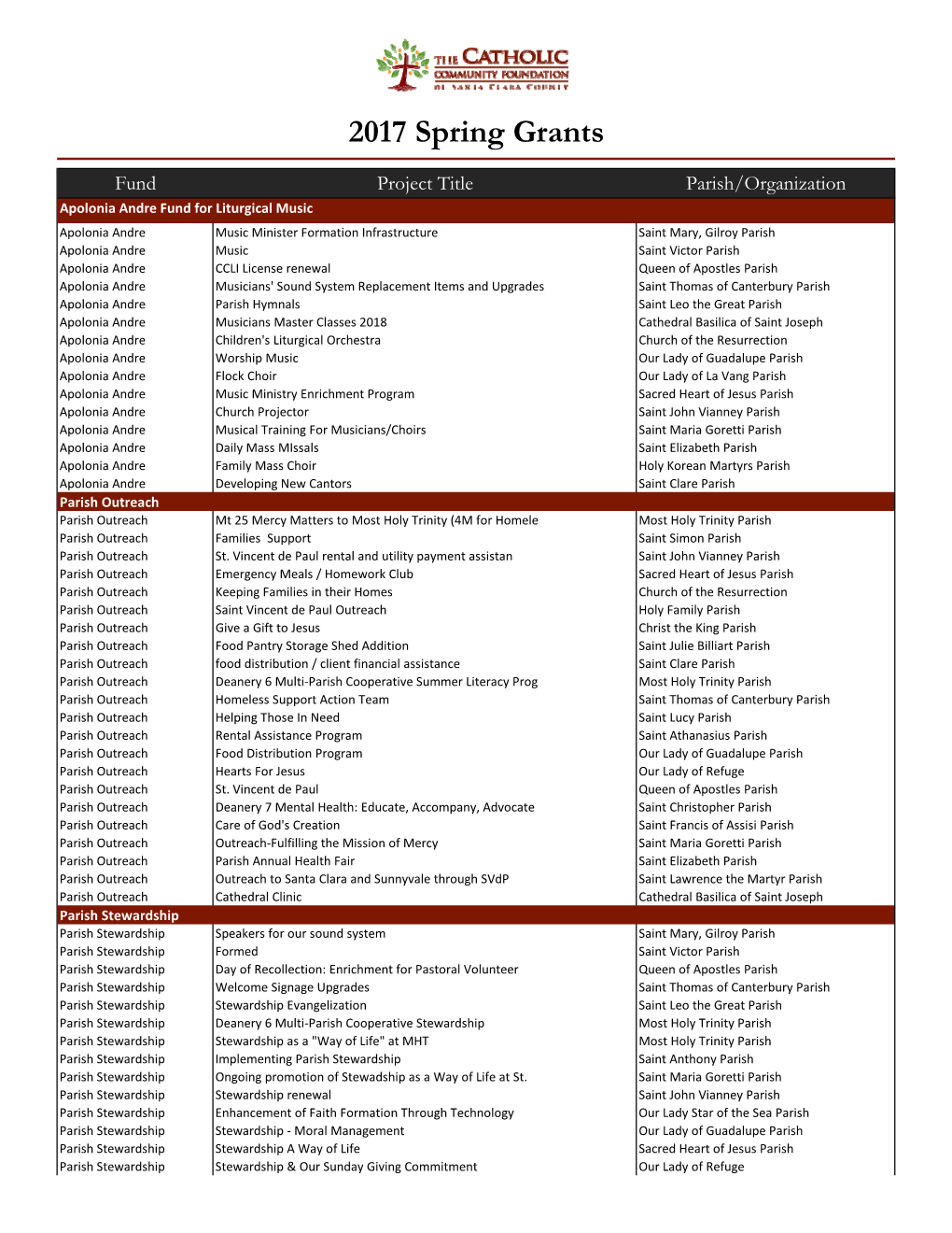 2017 Spring Grants List Website.Xlsx