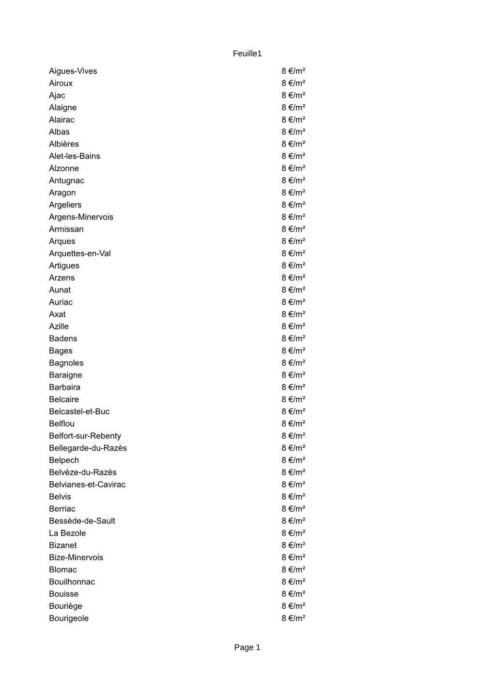 Feuille1 Page 1 Aigues-Vives 8 €/M² Airoux 8 €/M² Ajac 8 €/M² Alaigne 8