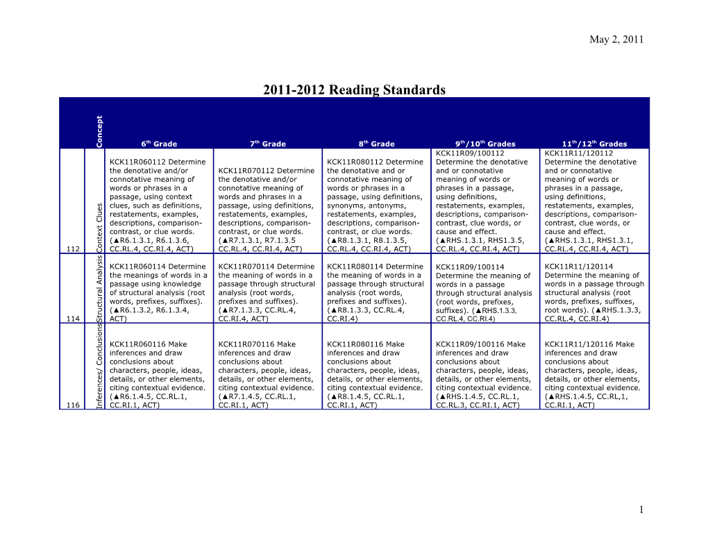 2011-2012 Language Arts Reading Standards