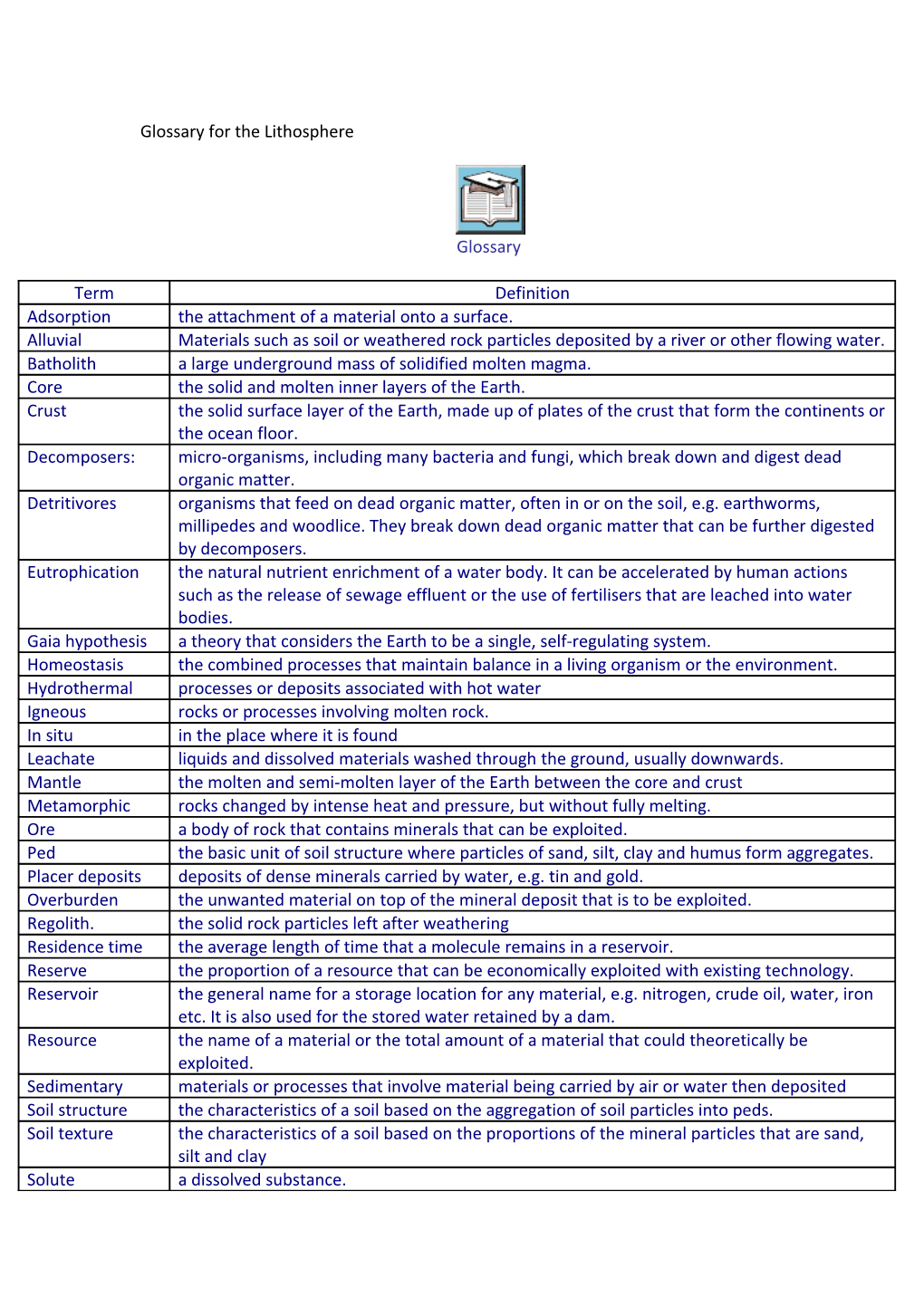 Glossary for the Lithosphere