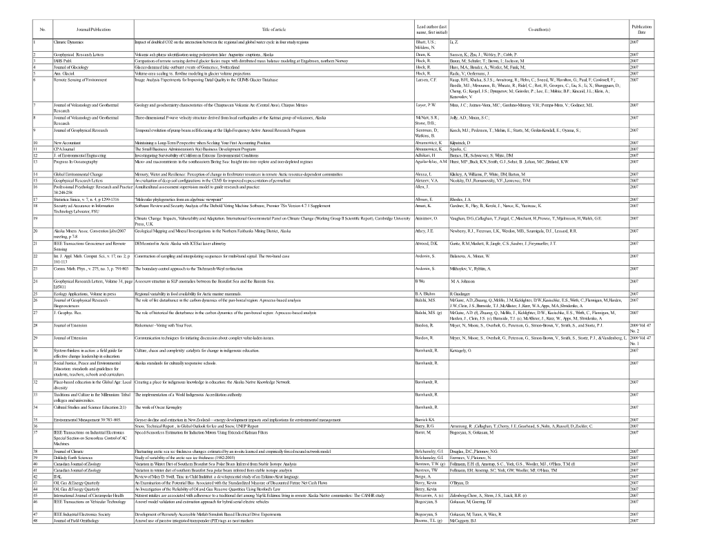 No. Journal/Publication Title of Article Co-Author(S) Name, First Initial) Date