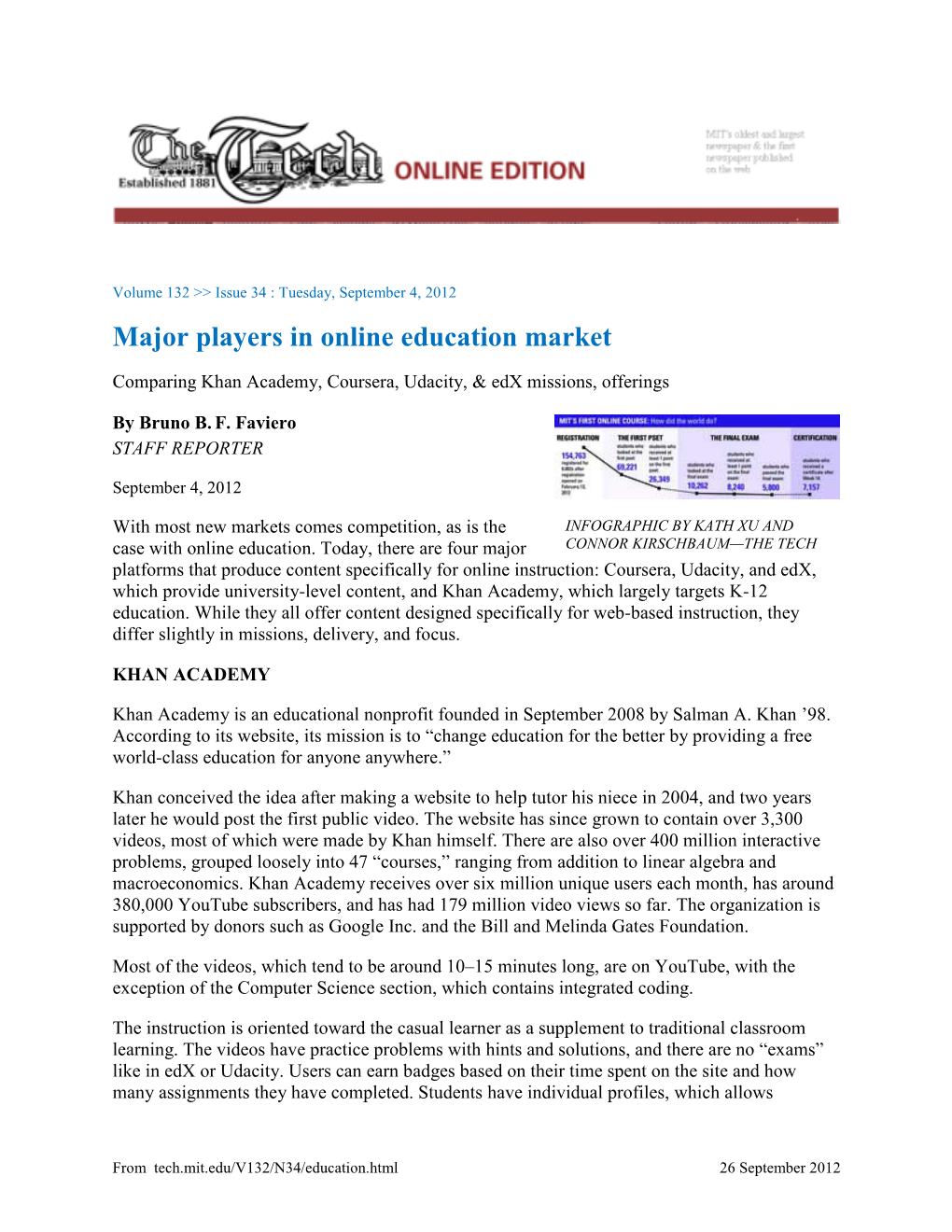 Major Players in Online Education Market