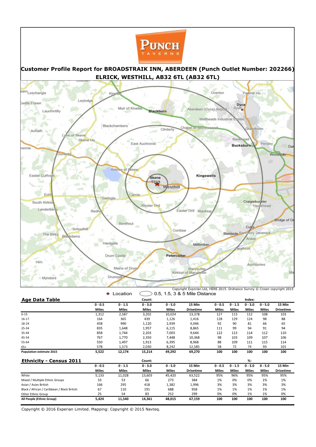 Ab32 6Tl (Ab32 6Tl)