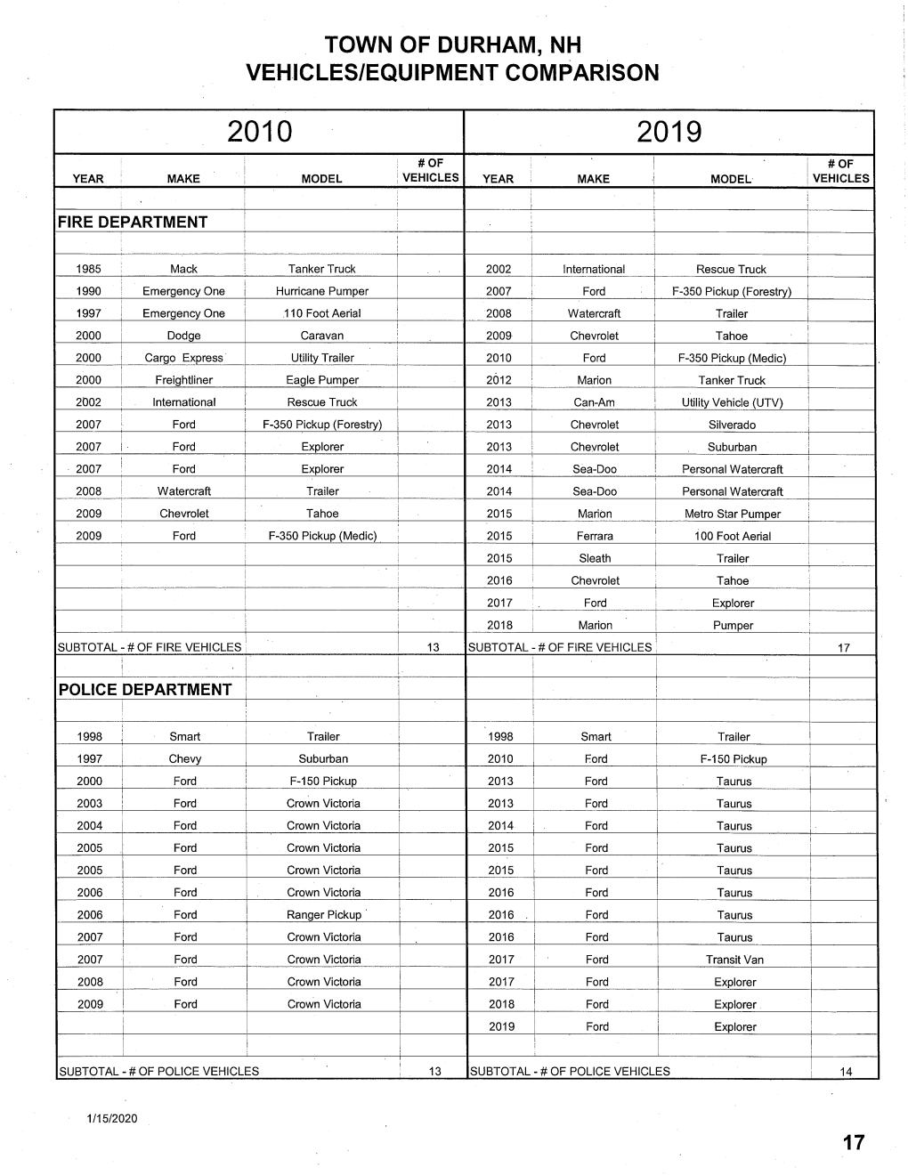 Vehicle Comparisons