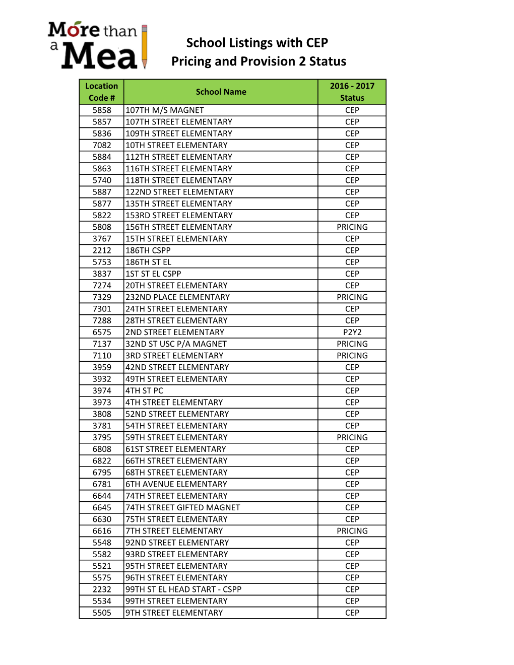 School Listings with CEP Pricing and Provision 2 Status