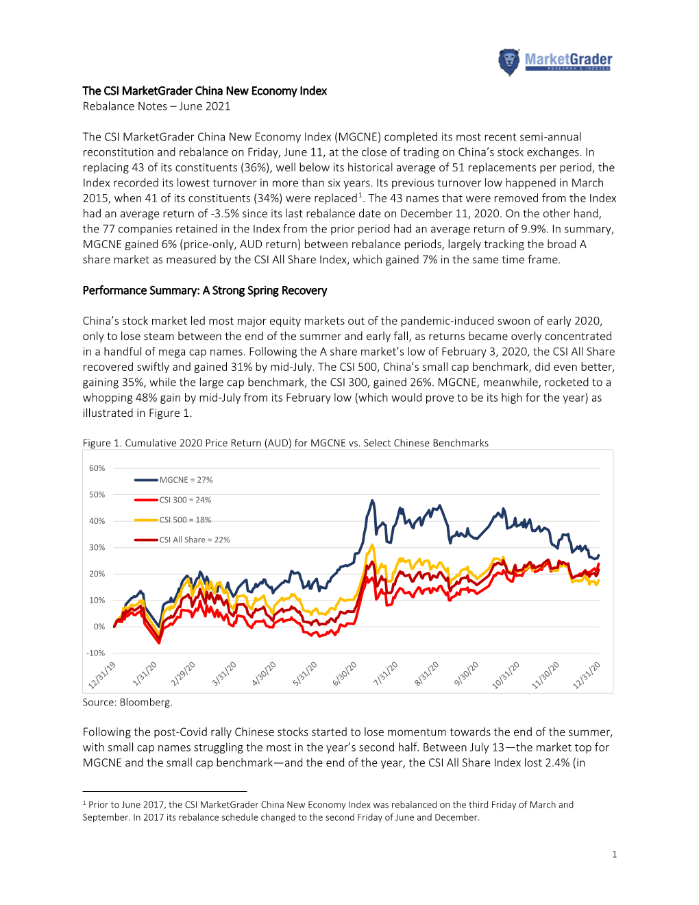 The CSI Marketgrader China New Economy Index Rebalance Notes – June 2021