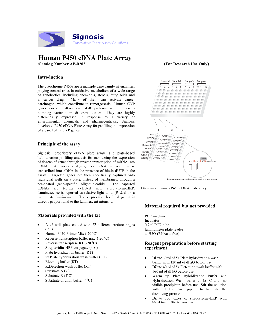 Human P450 Cdna Plate Array Signosis