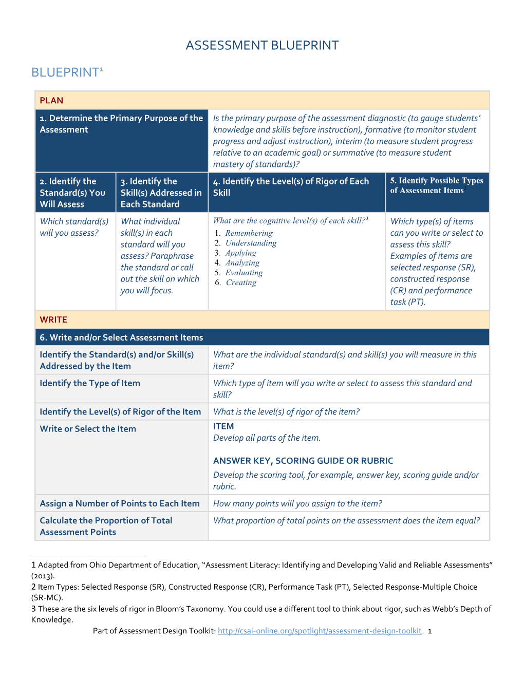 Assessment Blueprint