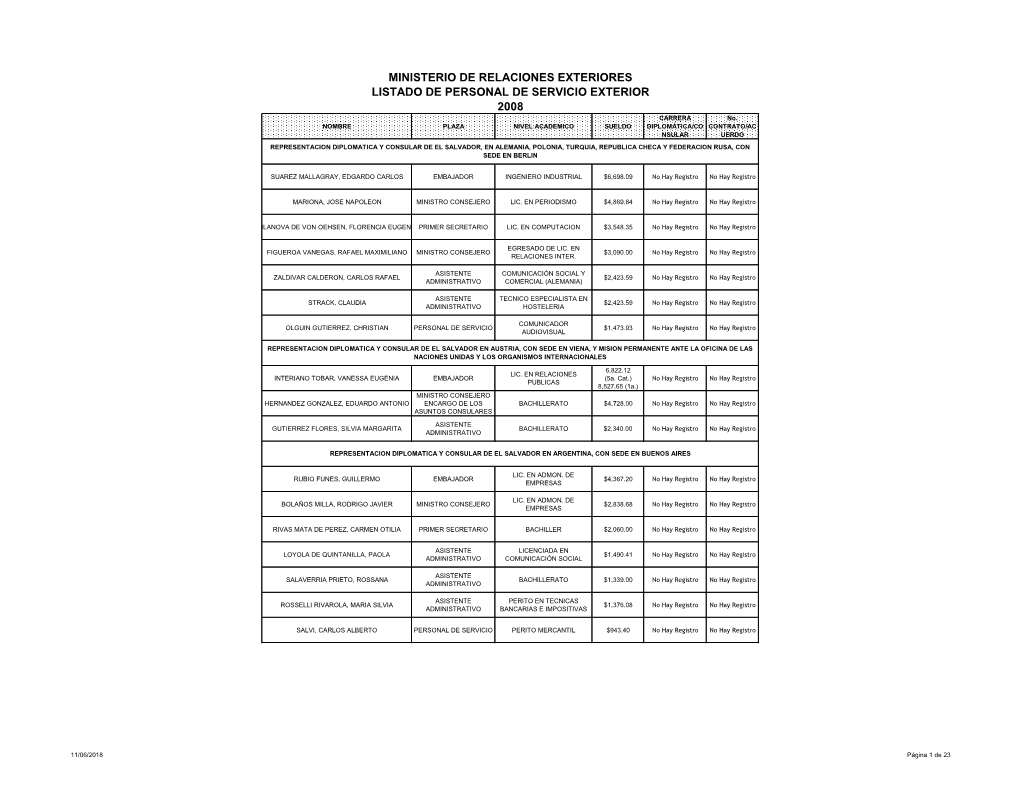 2008 Listado De Personal De Servicio Exterior Ministerio De Relaciones