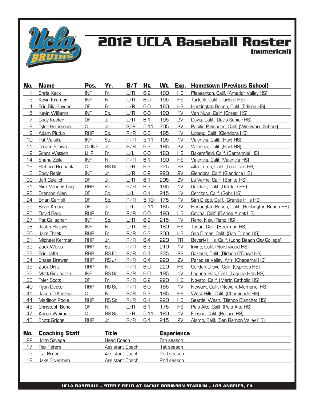 2012 UCLA Baseball Roster (Numerical)