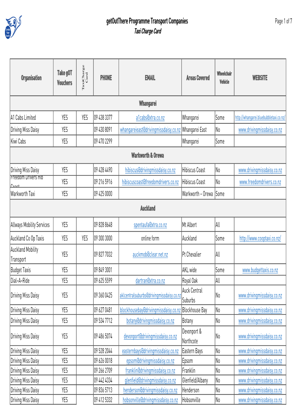 CP Got Transport Companies List.Xlsx