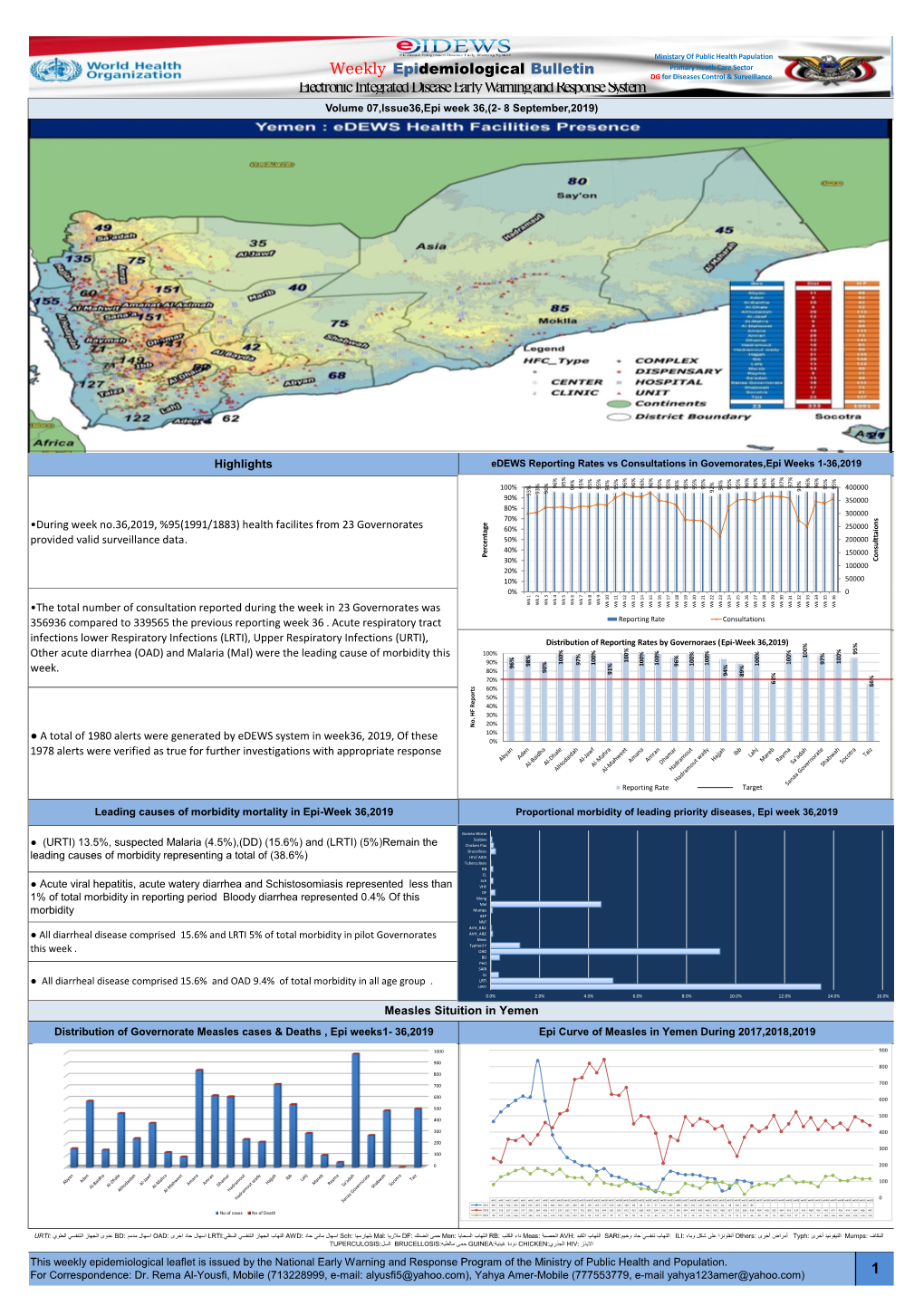 Eiectronic Integrated Disease Early Warning and Response System Volume 07,Lssue36,Epi Week 36,(2- 8 September,2019)