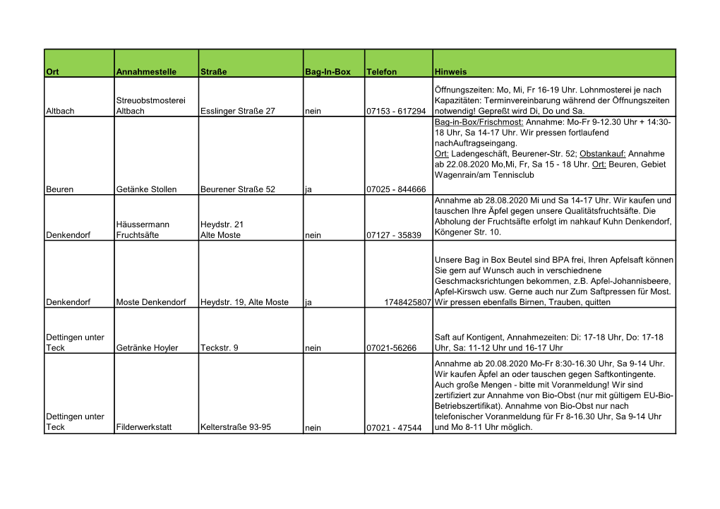Ort Annahmestelle Straße Bag-In-Box Telefon Hinweis Altbach