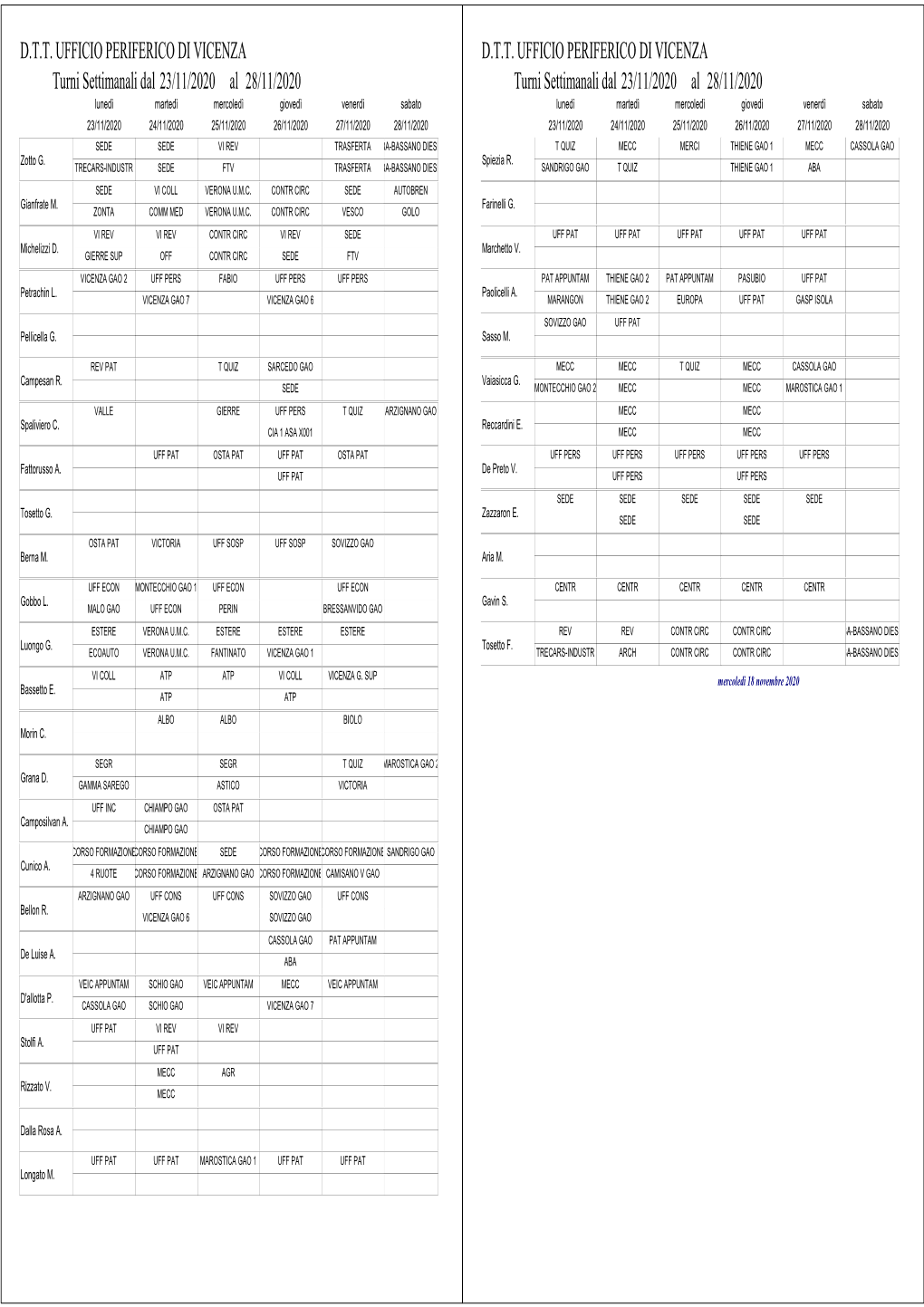 Turni Settimanali Dal Al 23/11/2020 28/11/2020 D.T.T. UFFICIO