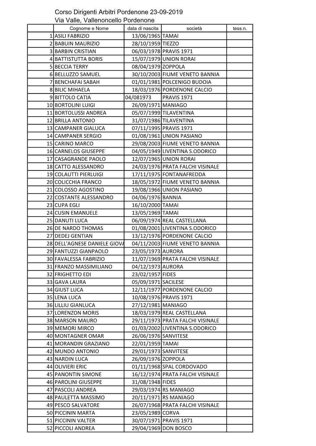 Corso Dirigenti Arbitri Pordenone 23-09-2019 Via Valle, Vallenoncello Pordenone Cognome E Nome Data Di Nascita Società Tess.N