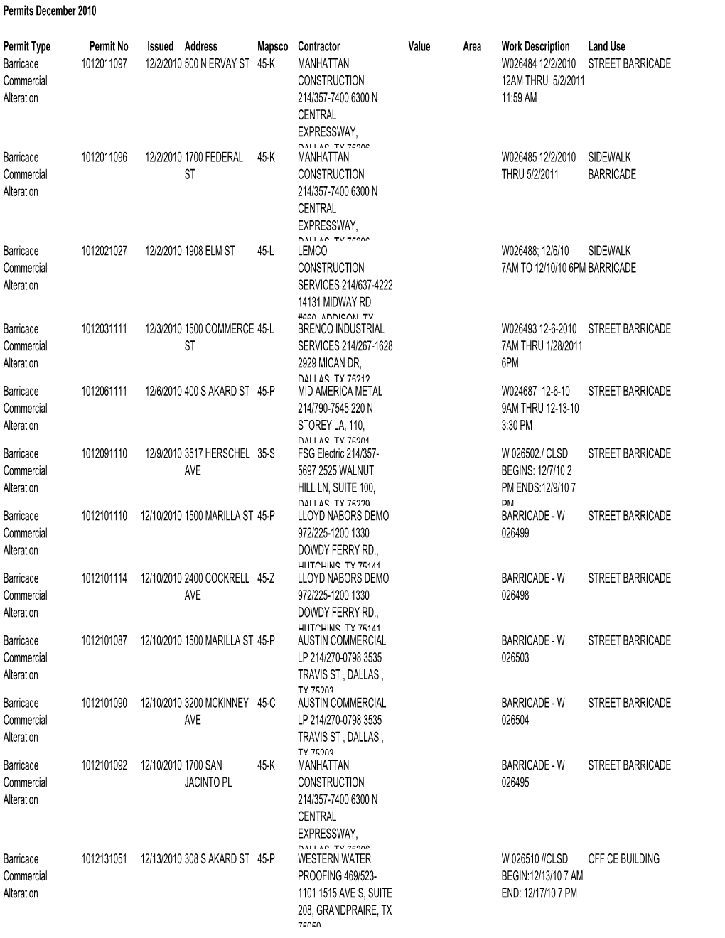 Permits December 2010