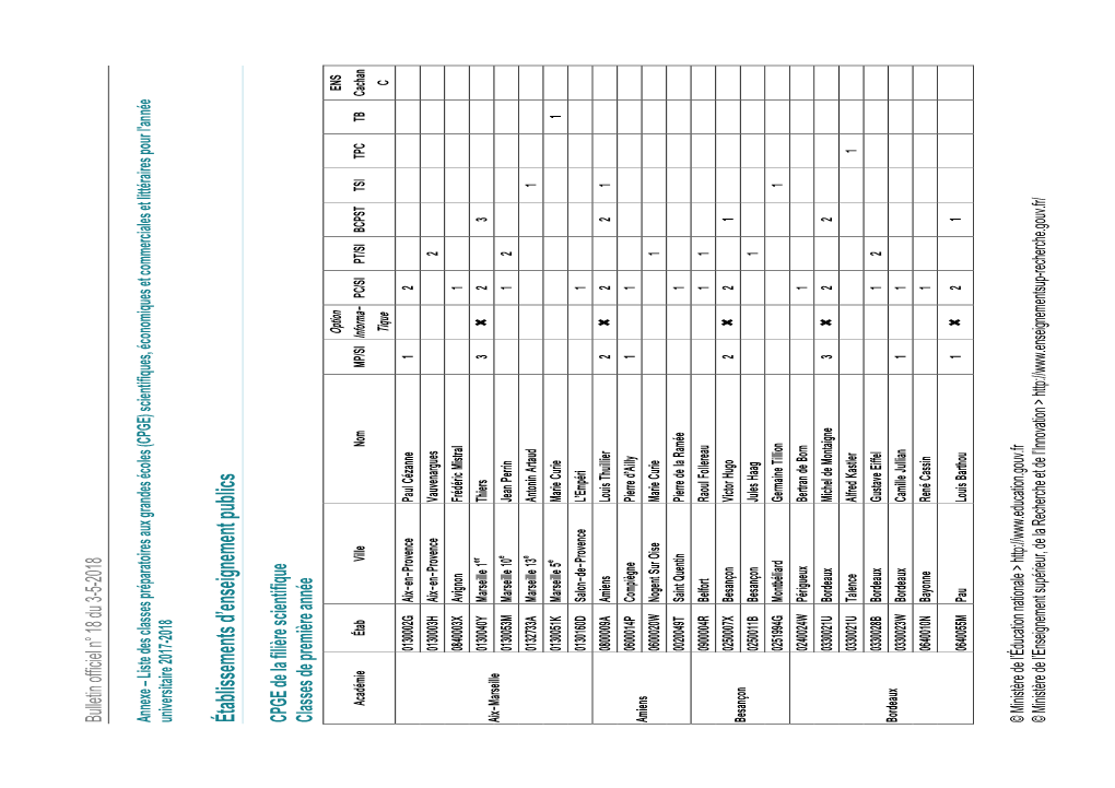 Ensecsup065 Annexe 940514.Pdf