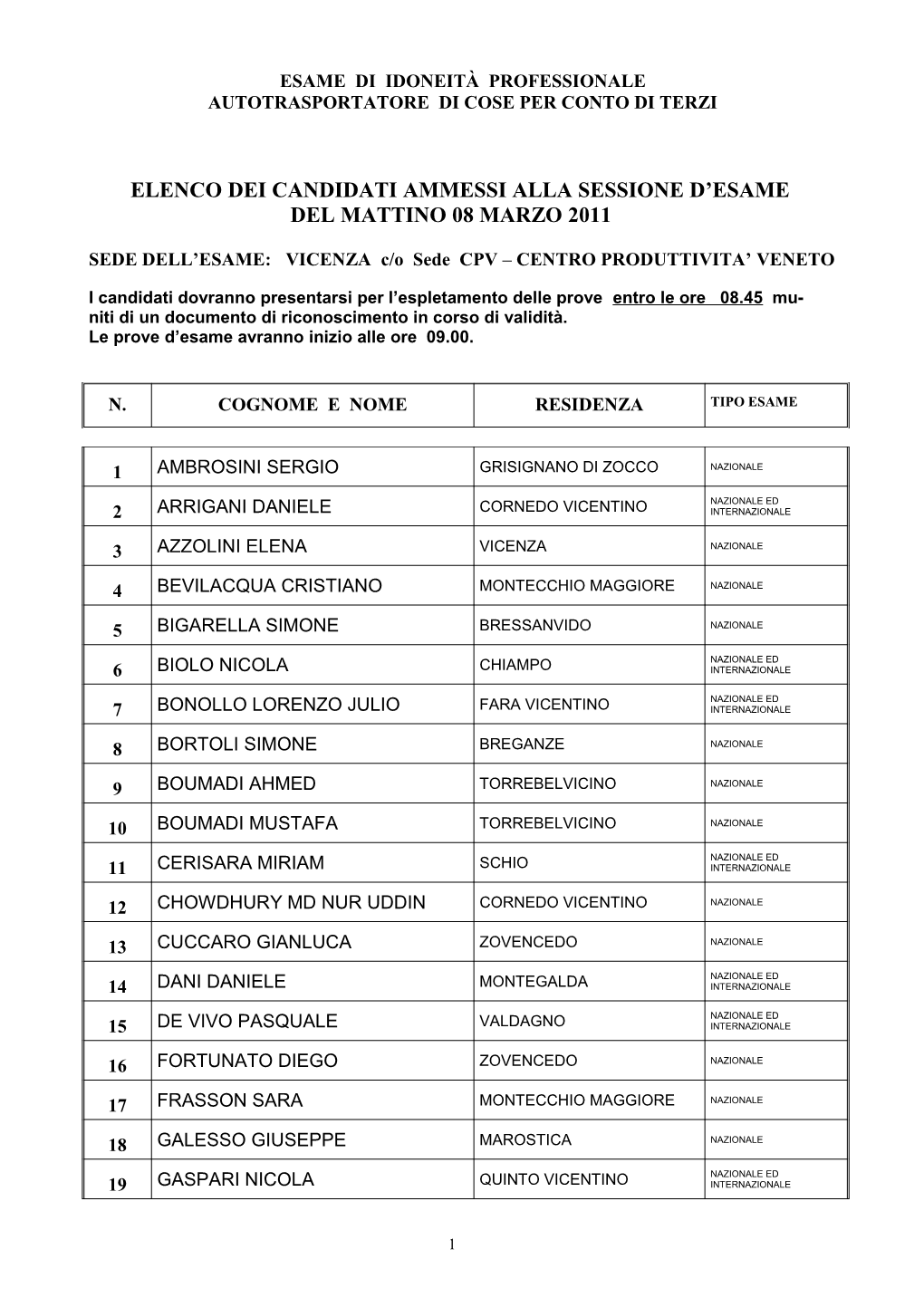 Elenco Dei Candidati Ammessi Alla Sessione D'esame Del Mattino 08