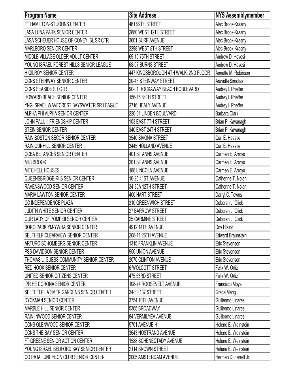 Copy of Title XX Senior Center Closings NYS Assembly 03.02.11