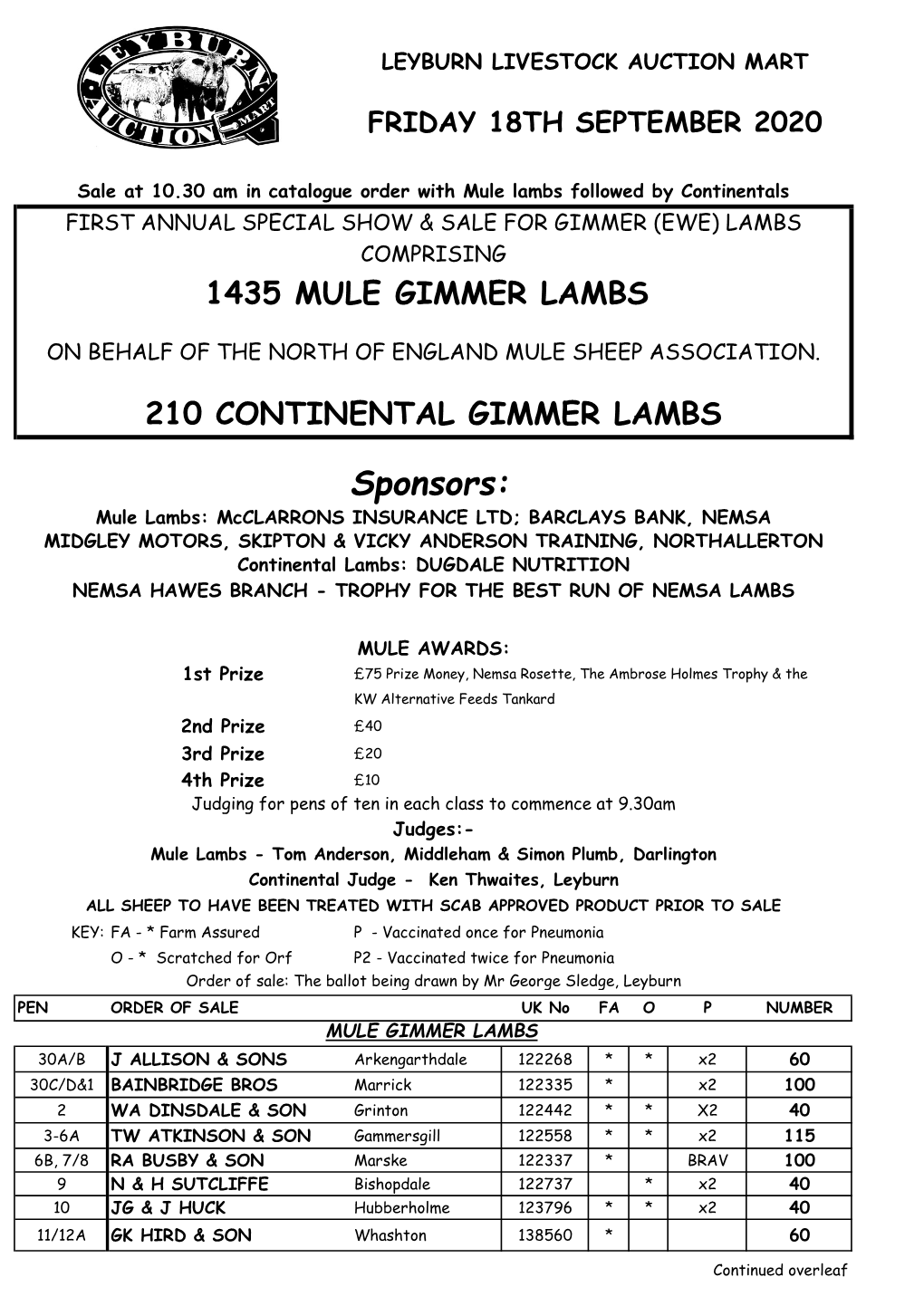 2020 1St MGL SALE.Xlsx