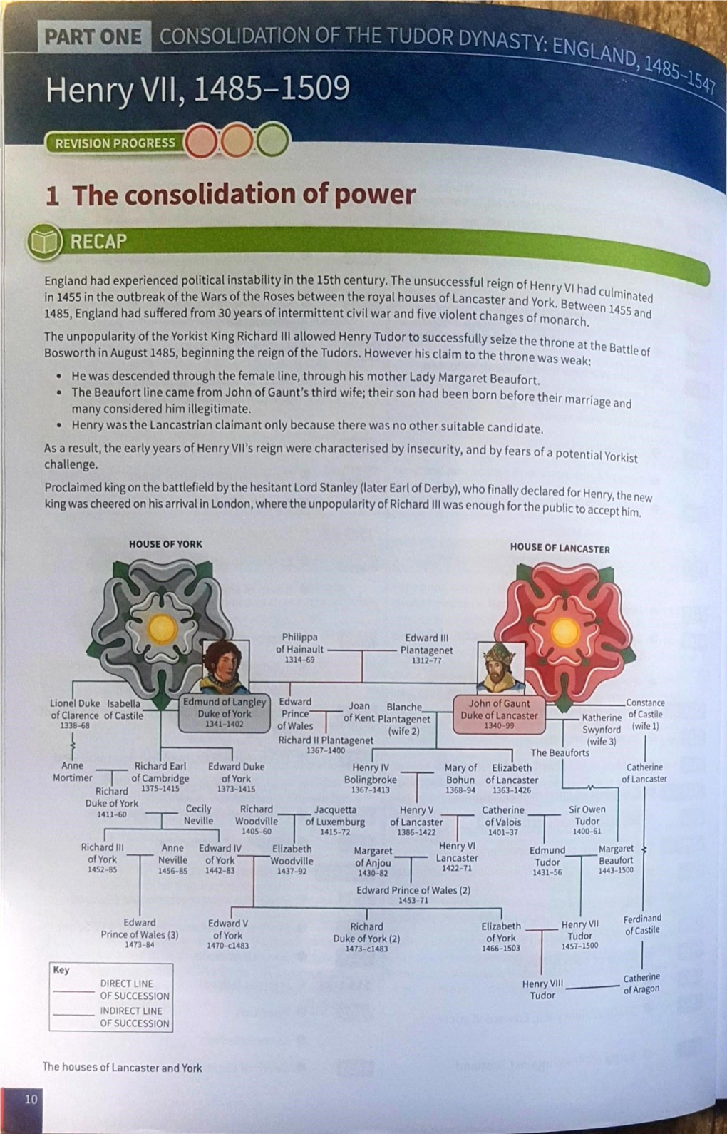 Henry VII Overview