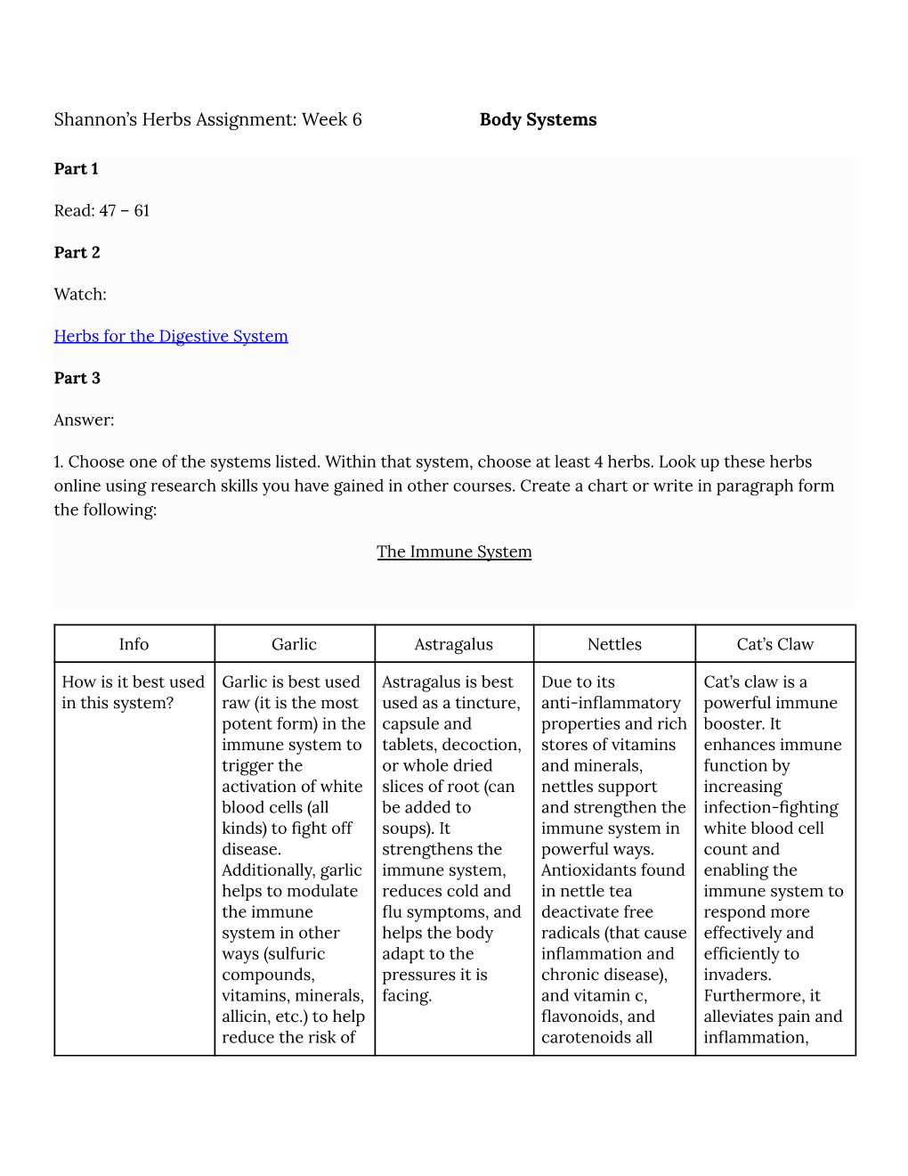 Shannon's Herbs Assignment: Week 6 Body Systems