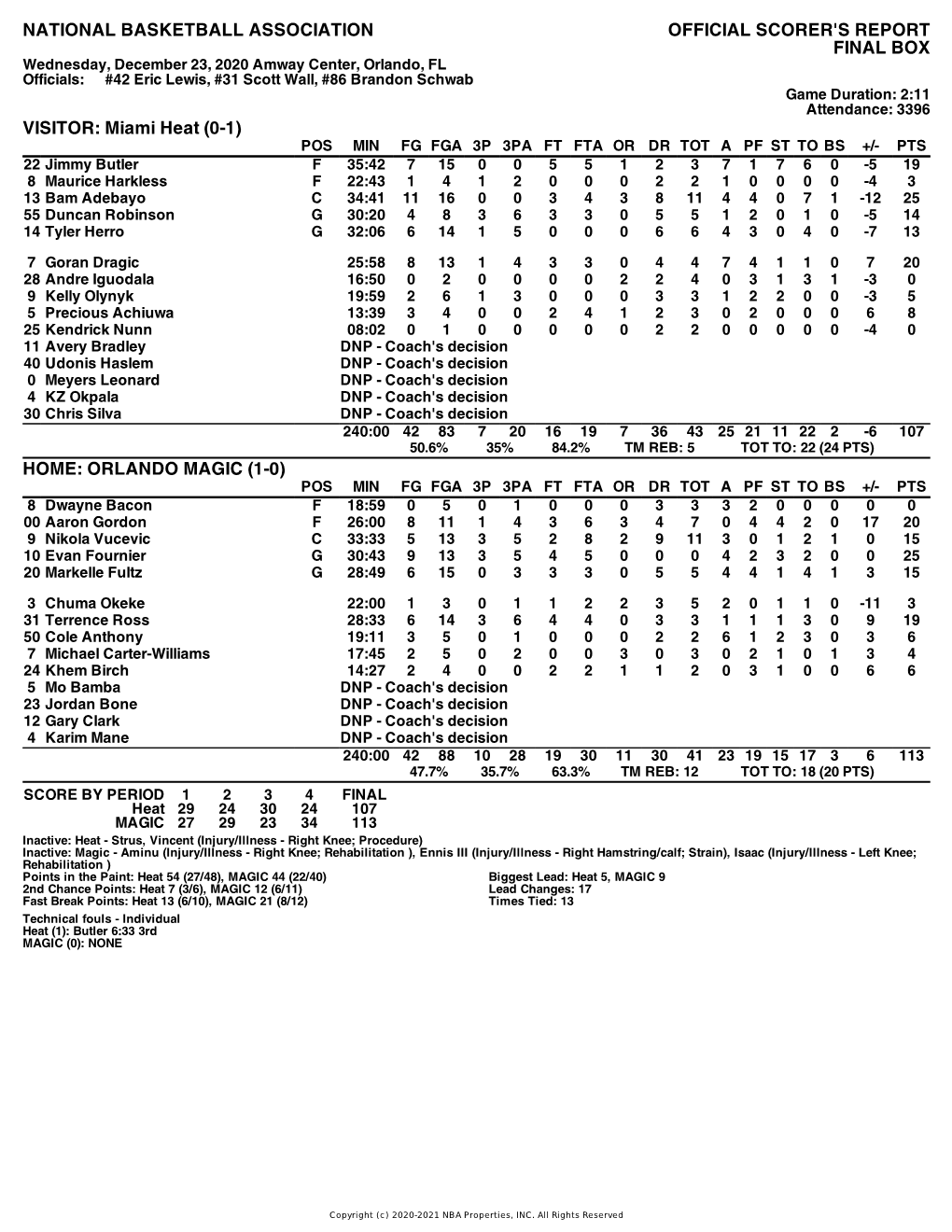 Box Score Heat