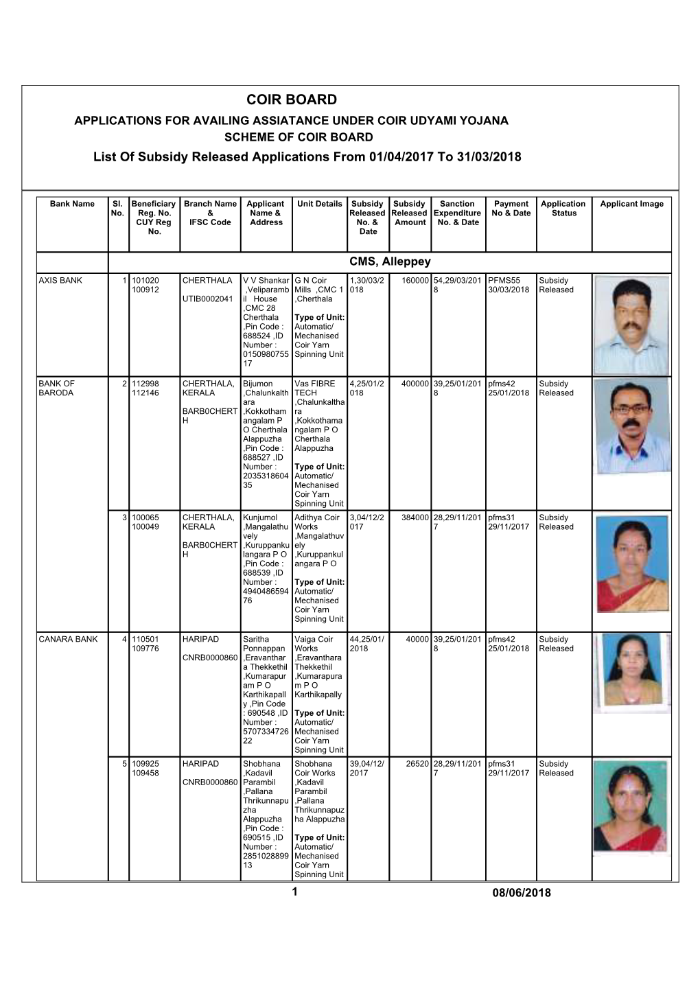 List of Units Assisted Under Coir Udyami Yojana 2017-18