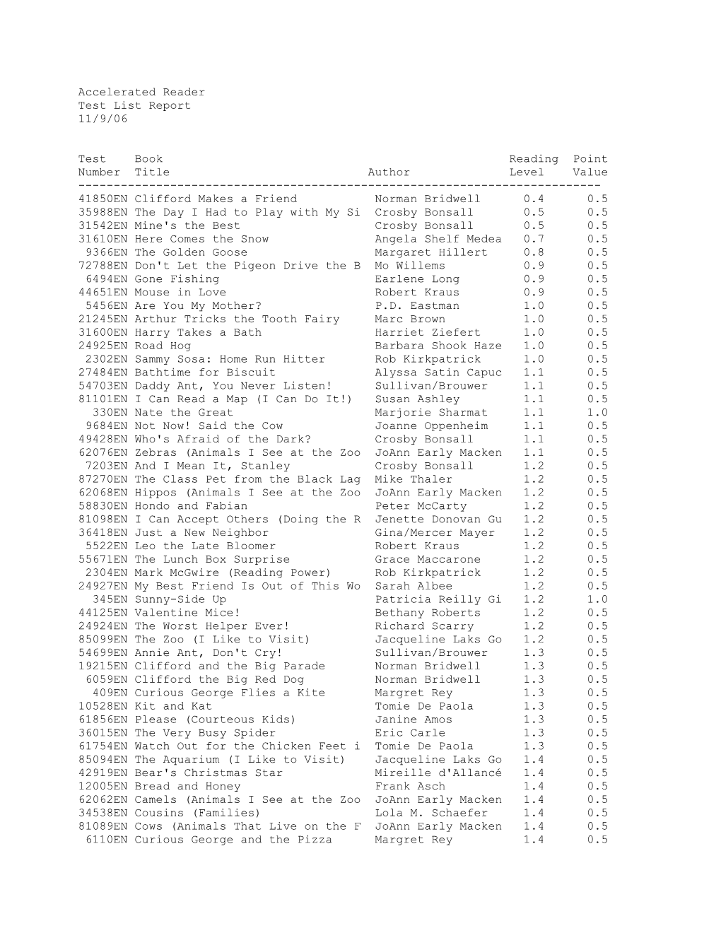 Accelerated Reader Test List Report 11/9/06