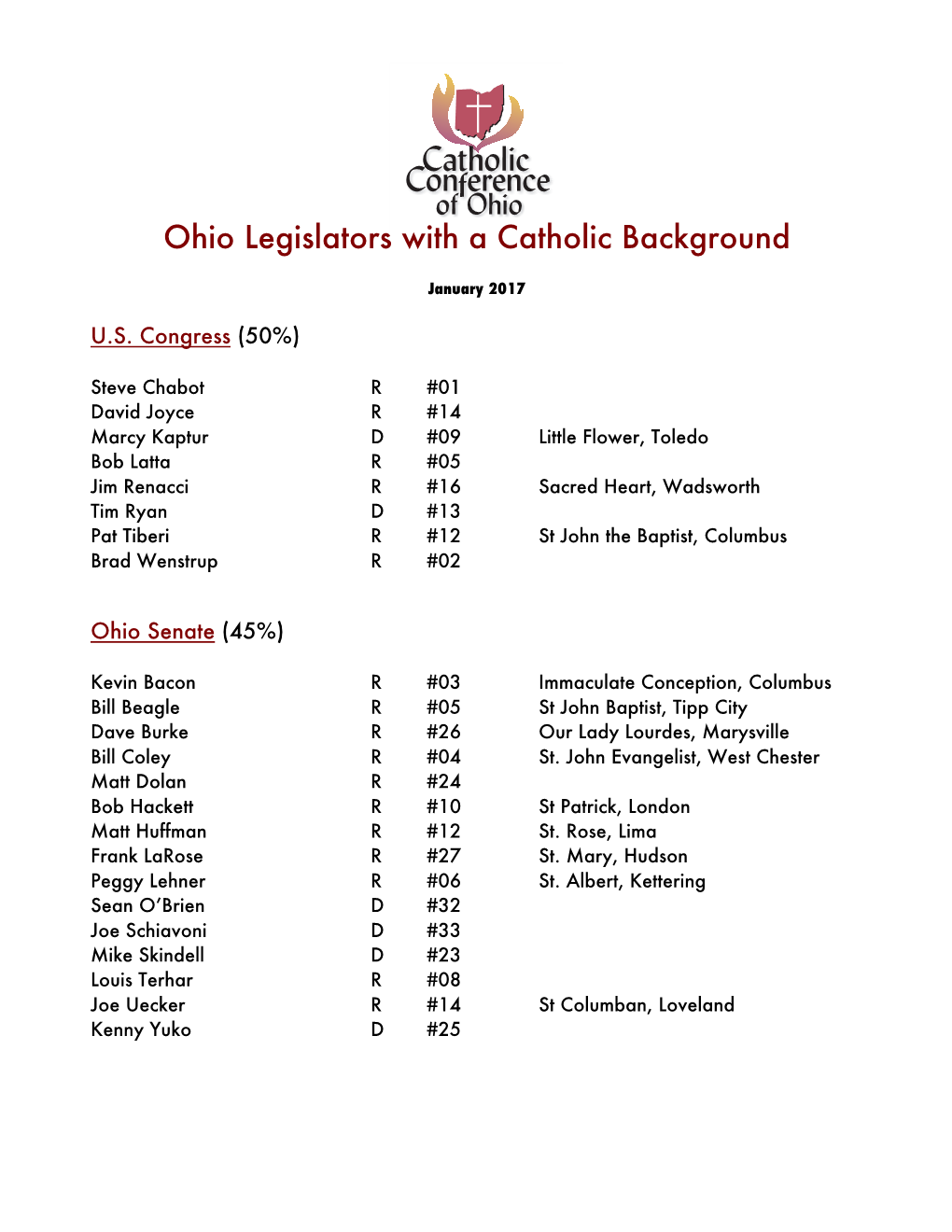 Ohio Legislators with a Catholic Background