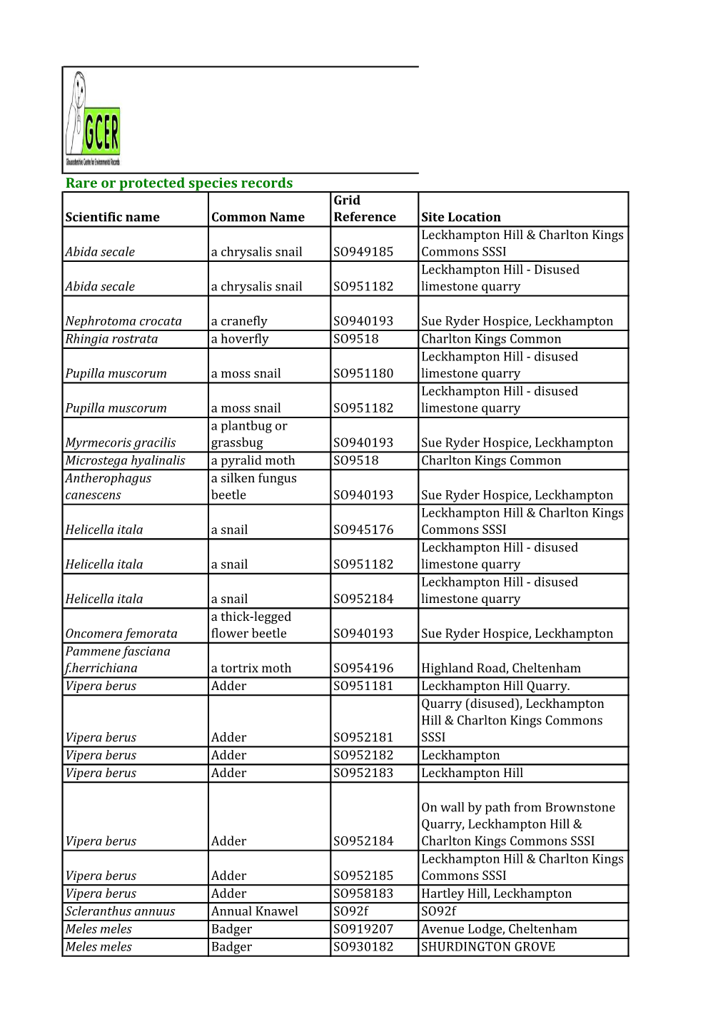 Rare Or Protected Species Records