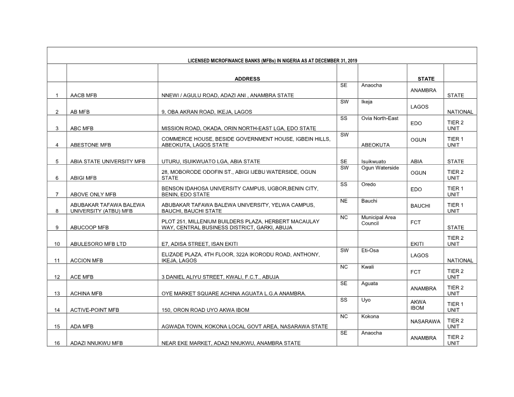 LICENSED MICROFINANCE BANKS (Mfbs) in NIGERIA AS at DECEMBER 31, 2019