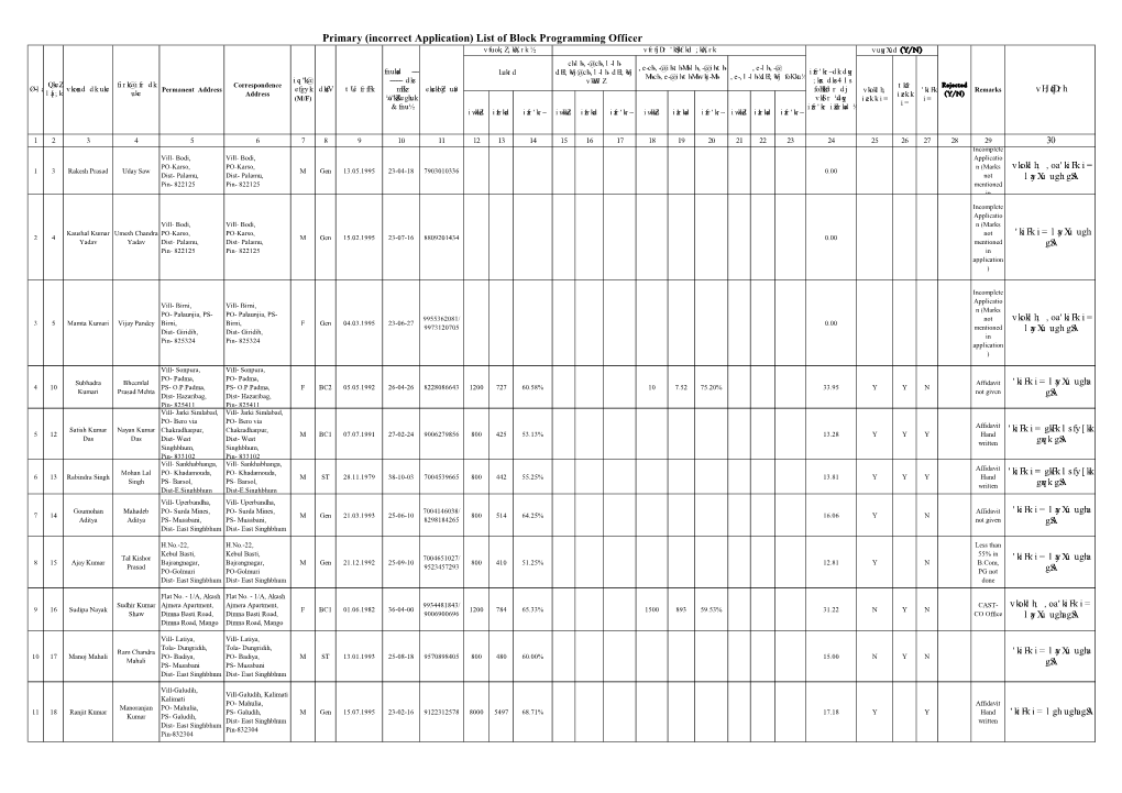 Primary (Incorrect Application) List of Block Programming Officer