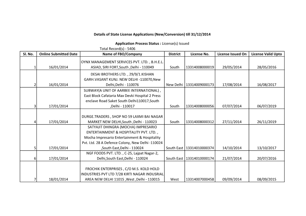 License Issued Online Till 31 Dec 2014