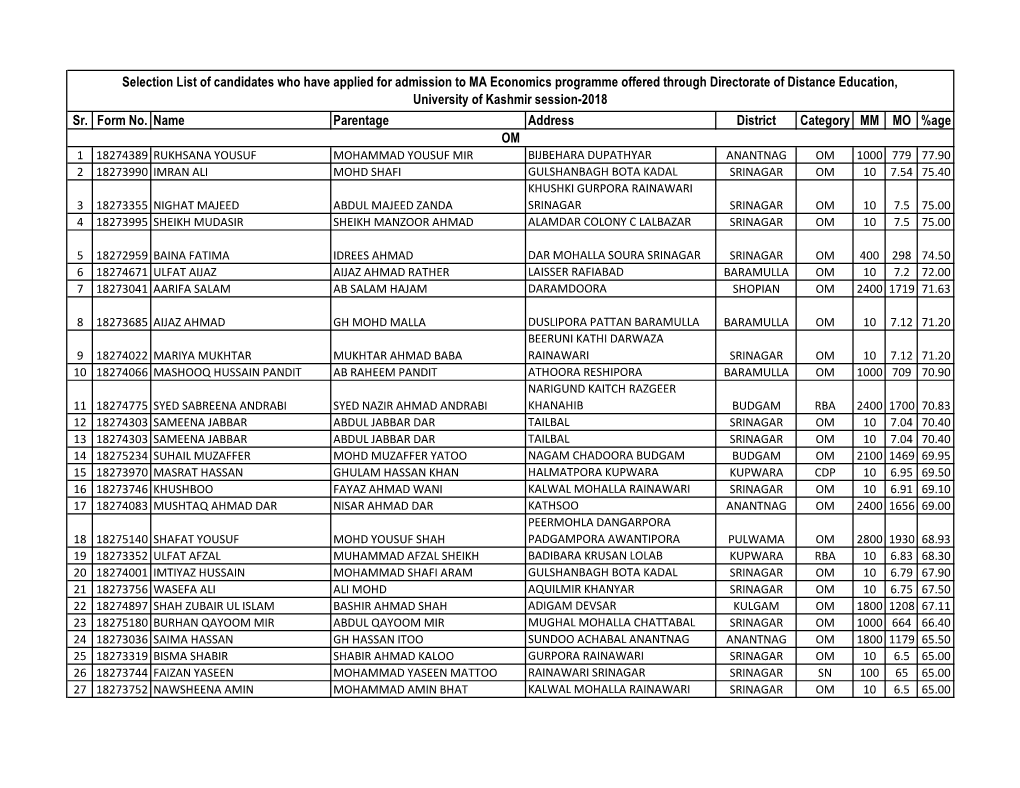 Sr. Form No. Name Parentage Address District Category MM MO