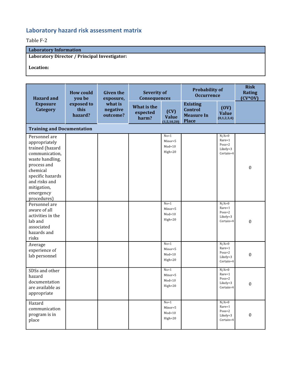 Laboratory Hazard Risk Assessment Matrix