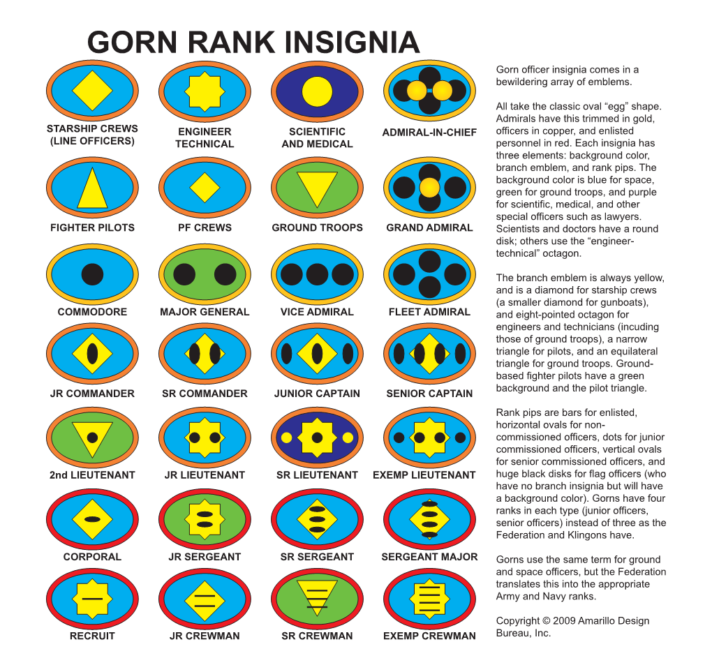 GORN RANK INSIGNIA Gorn Officer Insignia Comes in a Bewildering Array of Emblems