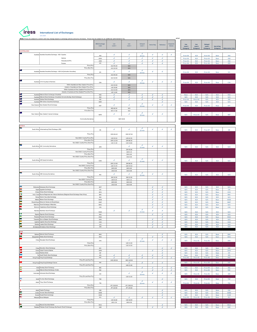 International List of Exchanges June 2020