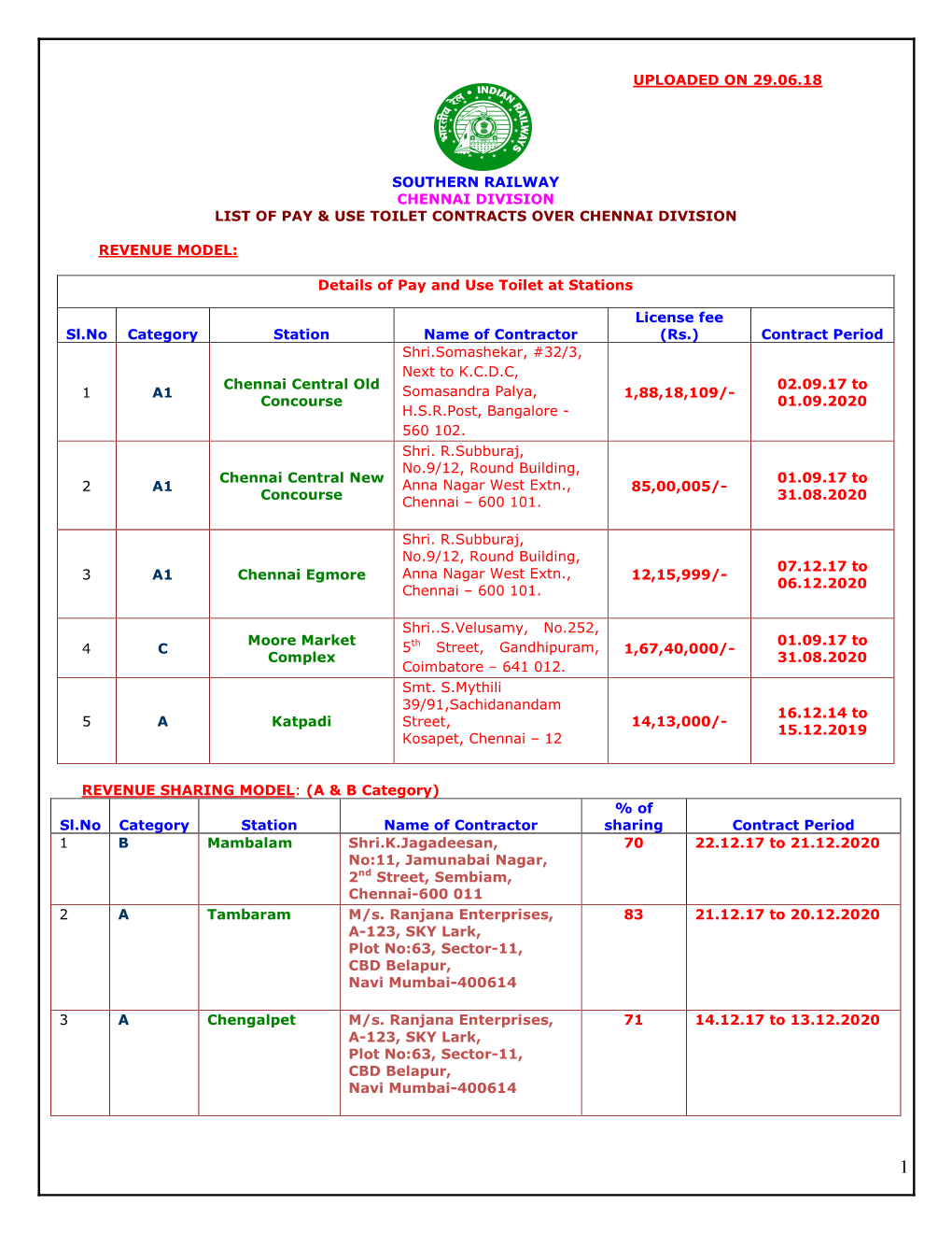 Uploaded on 29.06.18 Southern Railway Chennai