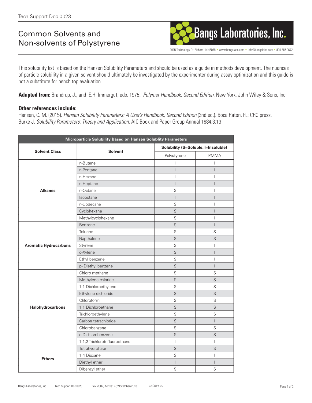 Common Solvents and Non-Solvents of Polystyrene 9025 Technology Dr