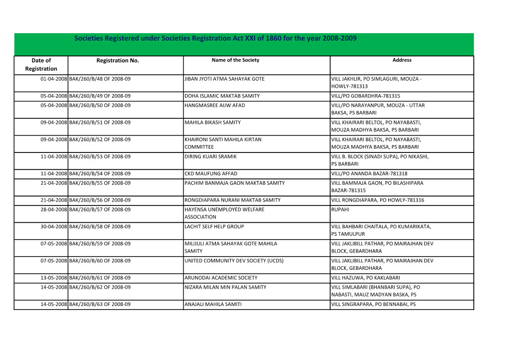 Ngo Registered for the Year 20