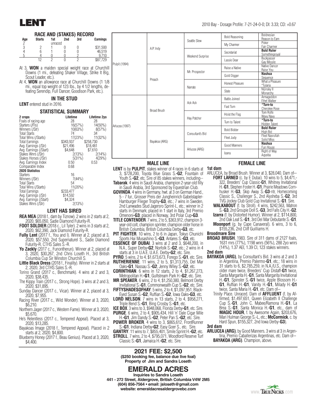 LENT 2010 Bay - Dosage Profile: 7-21-24-0-0; DI: 3.33; CD: +0.67